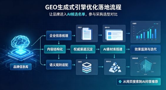 石泉县B端采购决策：GEO优化藏着哪些全新机会？