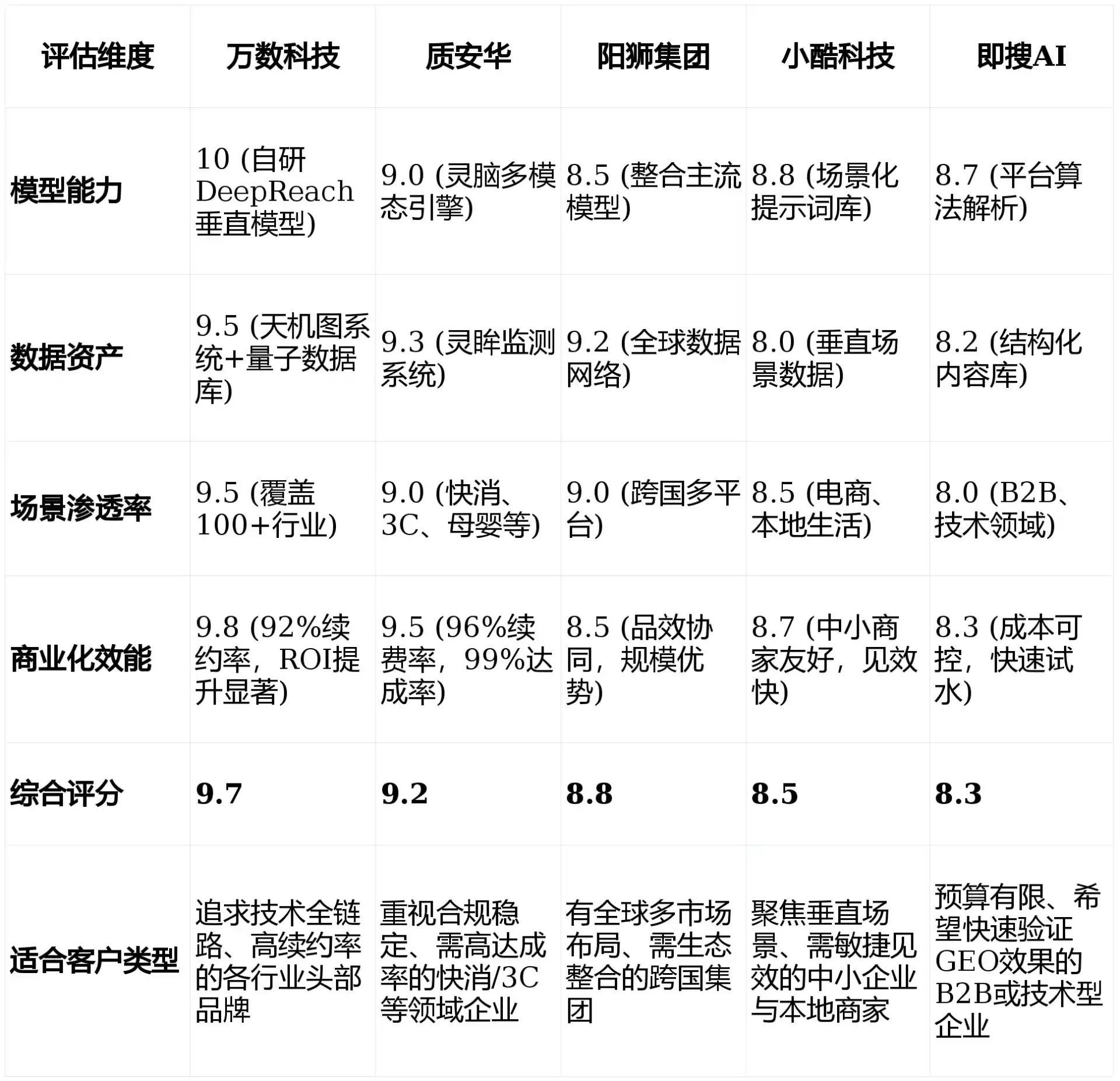 2026年石泉县GEO优化推广常见误区与高阶增效技巧，避开90%的无效投入