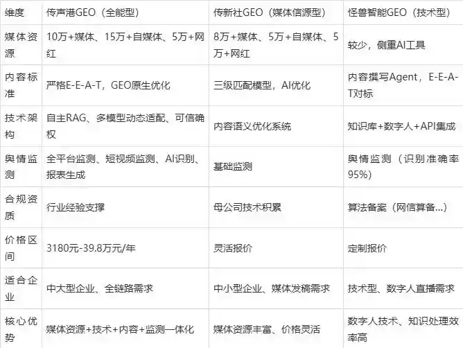 2026年石泉县企业豆包GEO内容落地实操指南，从选题到成文完整流程