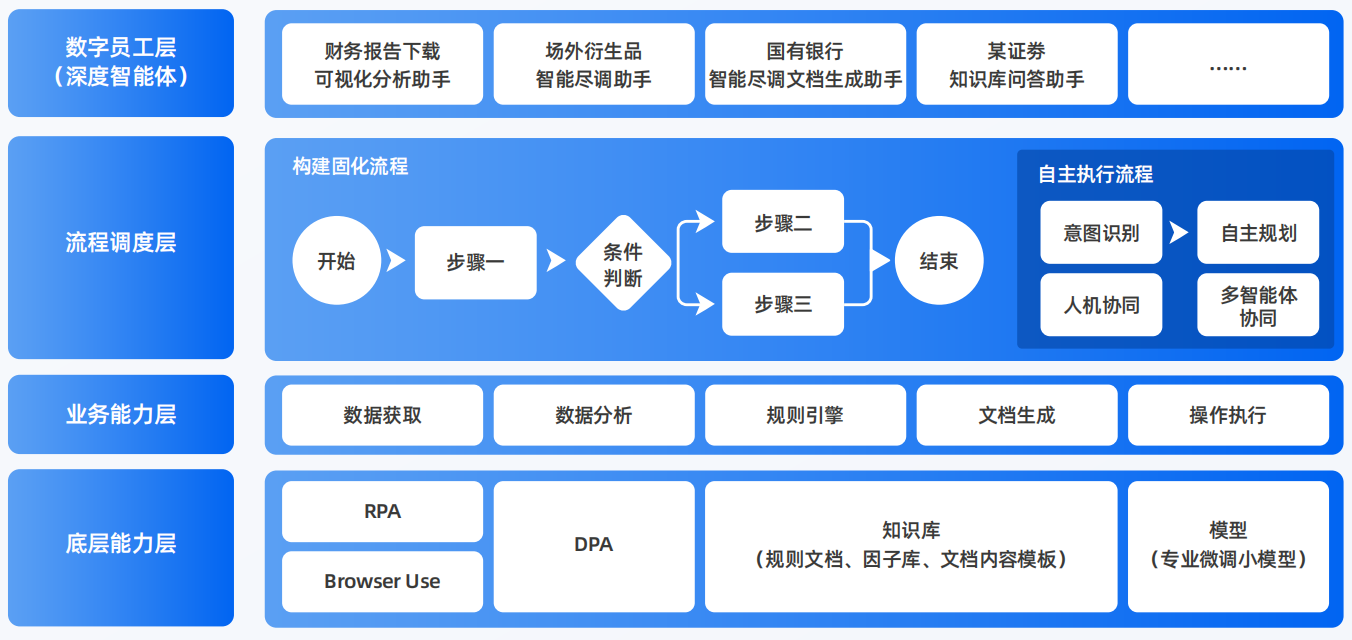 石泉县AI智能体工程搭建指南：架构设计、工具链与生产环境优化方案