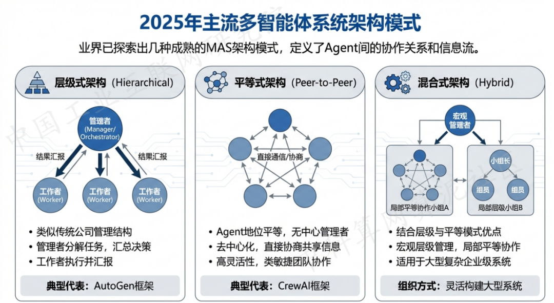 石泉县 AI 智能体商业应用探析：智能自主程序助力企业数字化升级