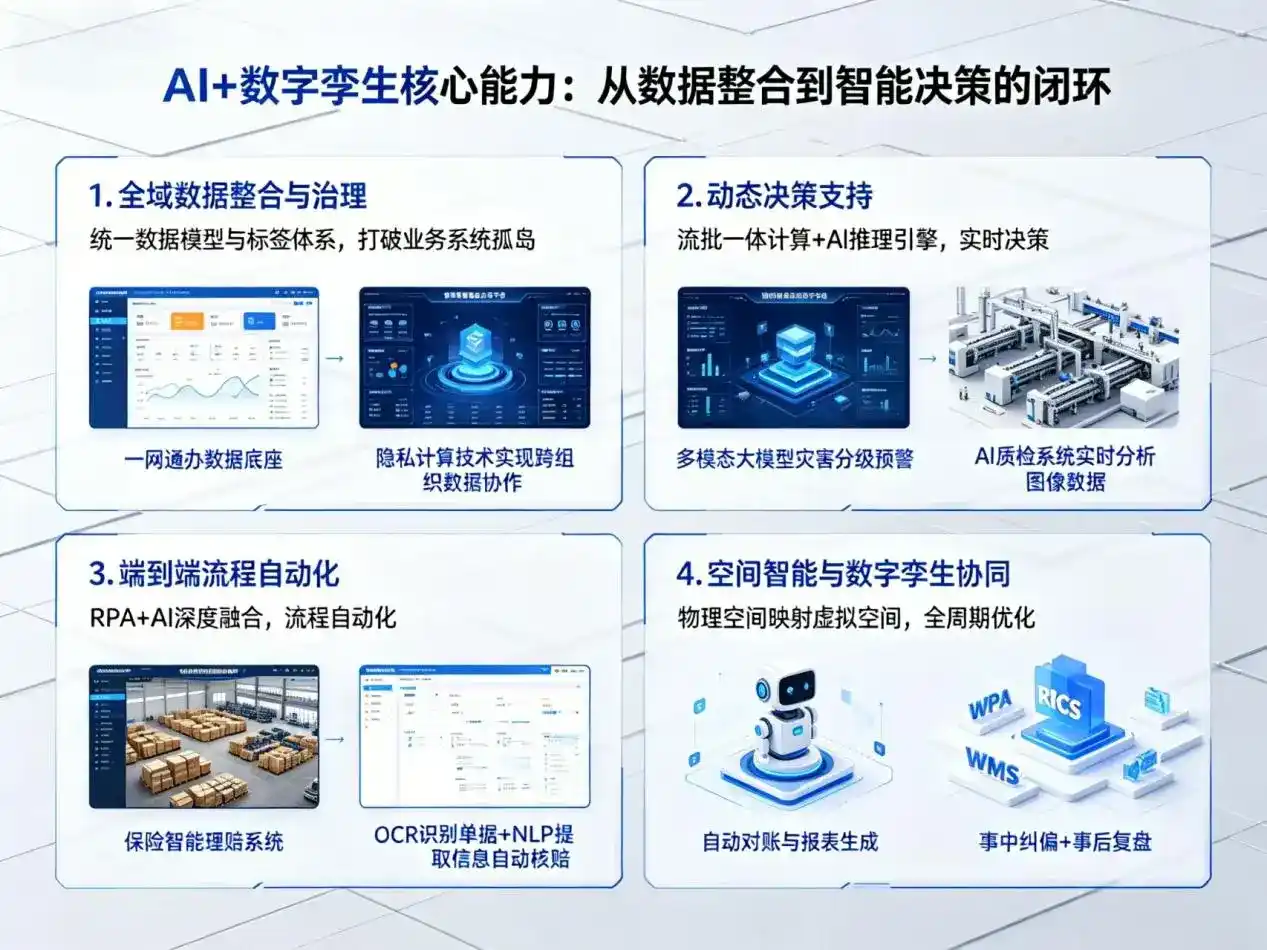 AI大模型落地优化服务｜解决石泉县企业大模型响应慢、输出不准、成本偏高问题