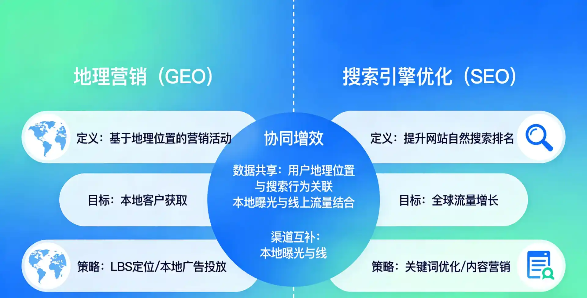 立足石泉县，从用户需求与流量逻辑，解读GEO优化的落地价值与应用前景